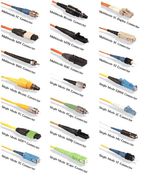 Lincom Fiber Optic Patch Cord Fiber Optic Cable Plc Splitter Etc