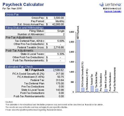 De Paycheck Calculator