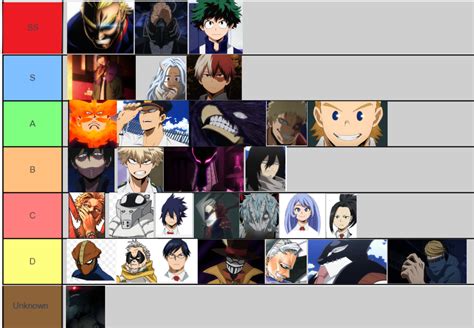 Ranking My Hero Academia Characters With Strong Quirks R