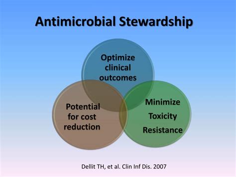 Ppt Antimicrobial Stewardship Program Jmh House Staff Orientation