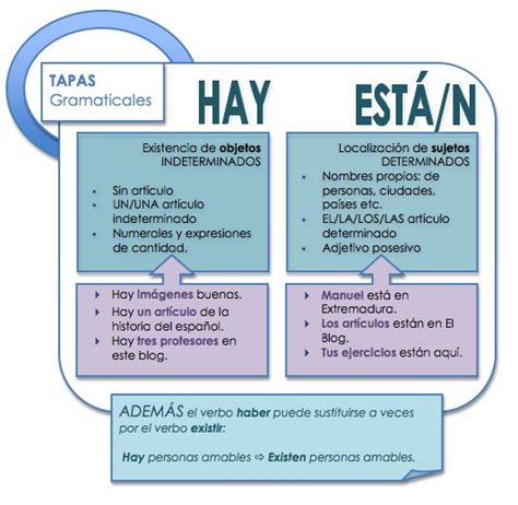 How To Use Hay And Está Están All Spanish Infografías Y Carteles