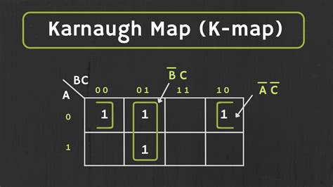 Karnaugh Map K Map 2 Variable And 3 Variable K Map Explained Youtube