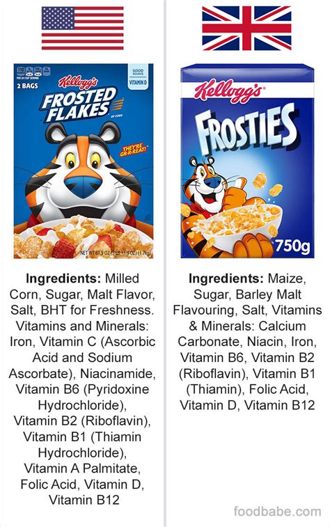 Turns Out Similar Products In The UK And The US Have Very Different
