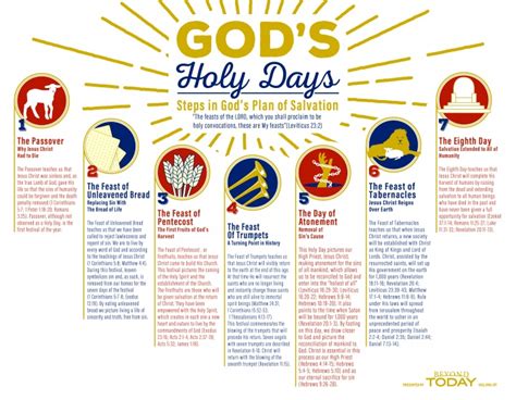 Infographic Gods Holy Days Steps In Gods Plan Of Salvation