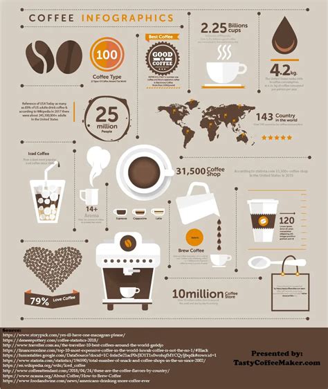 Coffee Infographic In 2021 Updated Tasty Coffee Maker