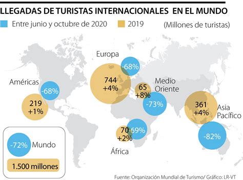 Normalidad En Viajes Internacionales Regresará En 2024 Según