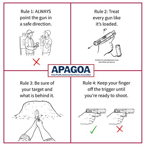 Essential Gun Safety Rules Every Gun Owner Should Know