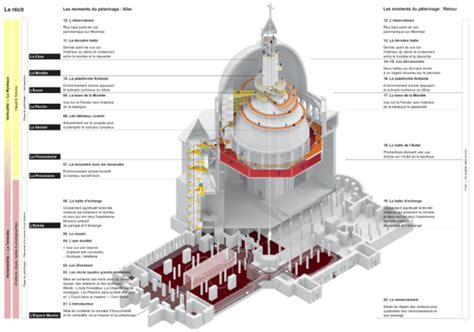 Design Competition Finalist Saint Josephs Oratory Of Mount Royal