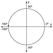 Demonstrates how the unit circle might be useful. matlab - Unwrapping everything in the same direction ...