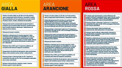 Spostamenti dentro la regione e fuori regione. Il Dpcm di Natale e tutta l'Italia in zona gialla a metà ...