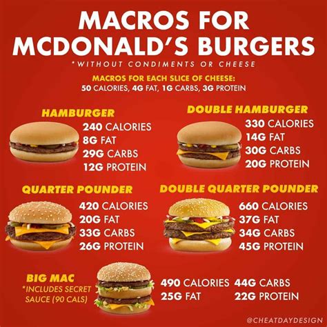 Mcdonalds Burger Patty Nutrition Facts Blog Dandk