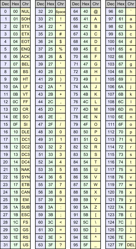 Ascii Chart Printable
