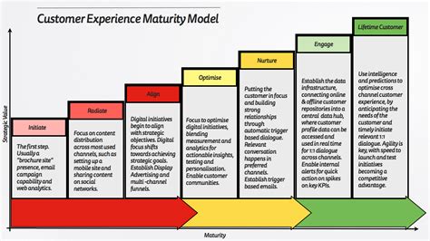 Sales And Operations Planning Maturity Model Hot Sex Picture