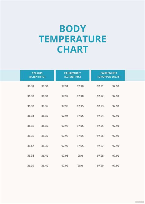 Body Temperature Chart Template