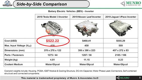 Sandy Munro Compares Teslas Motors And Inverters With The Competition