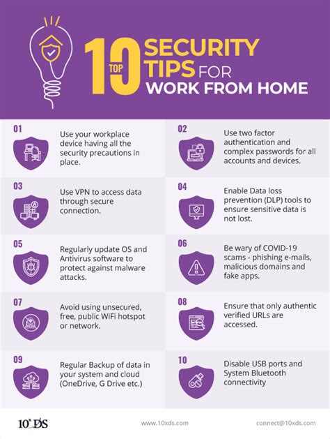 Top 10 Security Tips For Work From Home Amid Covid 19