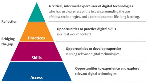 How to develop conceptual skills? Digital literacies for student employability: Spotlight on ...