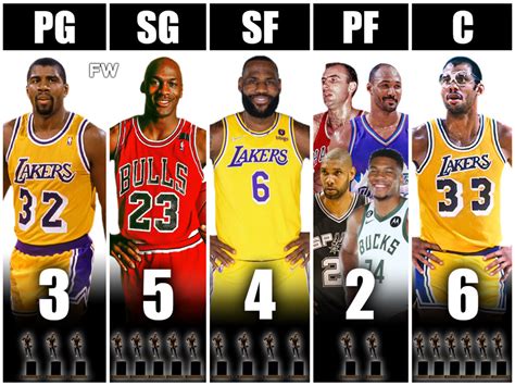 The Most Nba Mvp Awards By A Position Fadeaway World