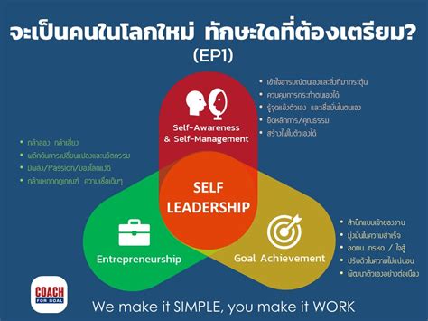 Mckinsey เผยลักษณะคนทำงานที่โลกยุคใหม่ต้องการ ตอนที่ 1 Leadership