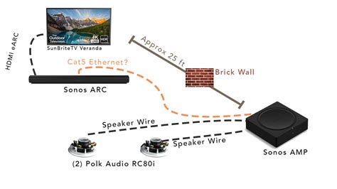 Amp Arc Wiredwireless Set Up Sonos Community