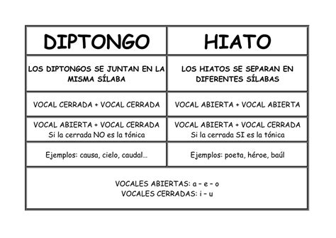 Ejemplos Hiato Vocal Cerrada Tonica Mas Vocal Abierta Opciones De Ejemplo