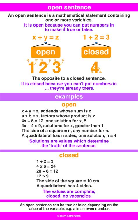 Open Sentence ~ A Maths Dictionary For Kids Quick Reference By Jenny Eather