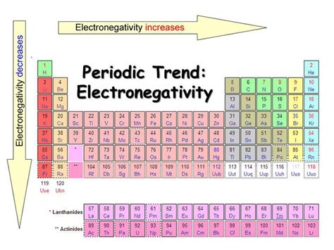 Proprietà periodiche energia di ionizzazione affinità elettronica elettronegatività Chimicamo