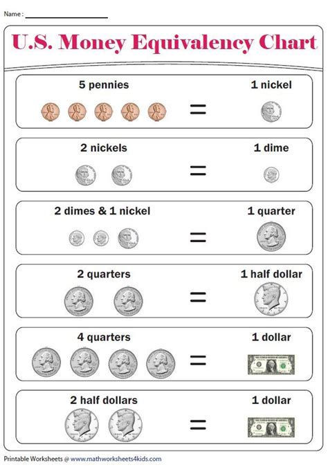 American Money Charts And Activities Money Chart Money Math