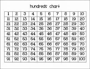 Counting By Threes Chart Godola