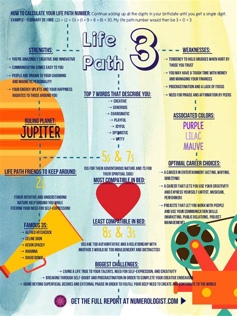 Numerology Life Path Number 8 With 9 Compatibility Ladegtry