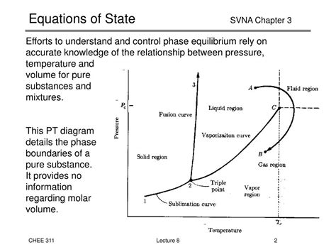 When you add a solute to a solvent, the kinetic energy of the solvent molecules thus, increasing the temperature increases the solubilities of substances. PPT - Equations of State SVNA Chapter 3 PowerPoint Presentation, free download - ID:698439