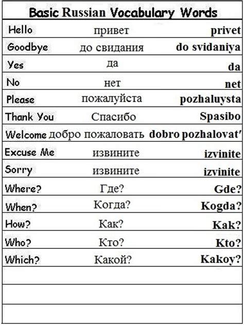 Basic Russian Vocabulary Words Learn Russian Língua Russa Língua
