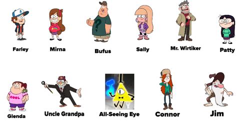 So I Tried The Thing Where You Have A Relative Guess The Gravity Falls