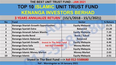 Pelaburan Unit Trust Terbaik Malaysia Prestasi Unit Trust Patuh