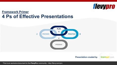 Ppt Ps Of Effective Presentations Slide Ppt Powerpoint Presentation Pptx Flevypro