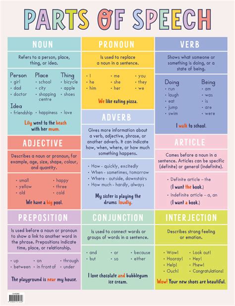 Parts Of Speech Chart Poster By Addictive Addie Tpt Riset