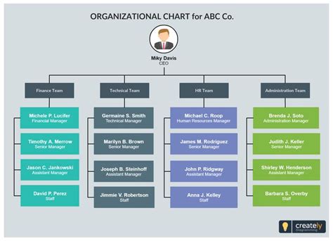 Org Chart Template For Company Or Organization Easily Editable Org