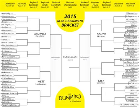 What Is Ncaa March Madness Dummies