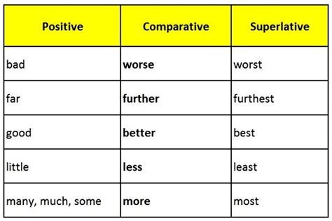 Kumpulan Contoh Kalimat Bahasa Inggris Yang Menggunakan Comparative