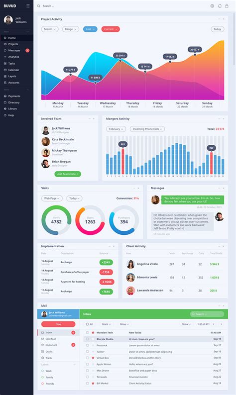 This business kpi dashboard is a structured report that aligns your business initiatives, programs and objectives with key results and goals. Dashboard Design: 50+ Brilliant Examples and Resources - Hongkiat