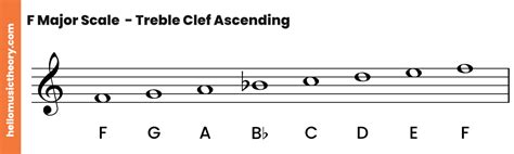 F Major Scale A Complete Guide