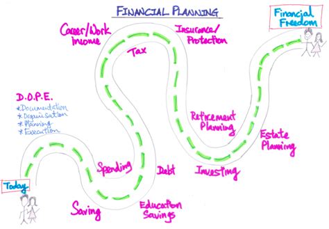 We are a leading financial services group with over 10 years of risk and financial planner. Financial Planning - Karen Tang, CFP®: Certified Financial ...