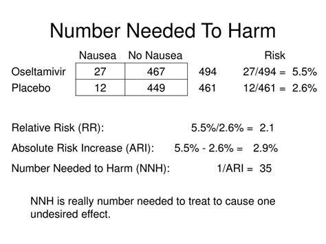 Ppt Absolute Risk Reduction Number Needed To Treat Back Of The