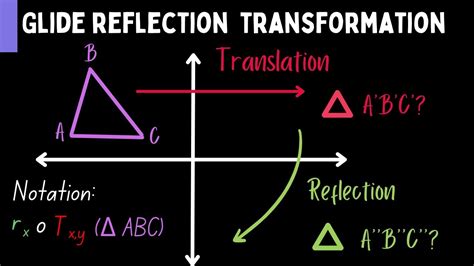 Glide Reflection Transformation Composition Learn It The Easy Way