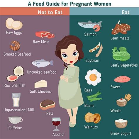 Things Not To Eat When Pregnant