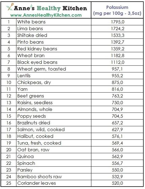 Potassium Food Chart High Potassium Foods Potassium Foods Potassium Rich Foods