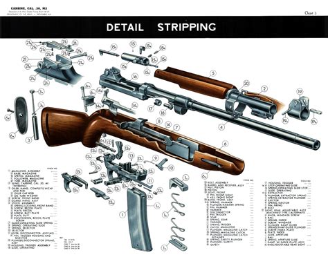 Inland M1 Carbine Parts