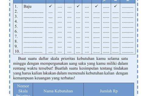 Kunci Jawaban Pkn Kelas Halaman Aktivitas Individu Macam Macam