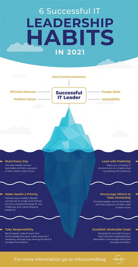 Infographic Habits Of A Successful It Leader