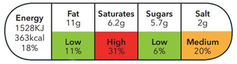 Now there's a 'traffic light' colour system of food categorisation to help identify and promote foods in government schools. Do you know your food labels? | Channel Islands Co-operative